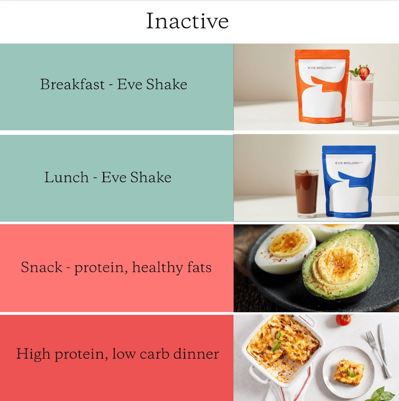 Meal plan with examples of breakfast, lunch, snack, and dinner options including Eve Shake.