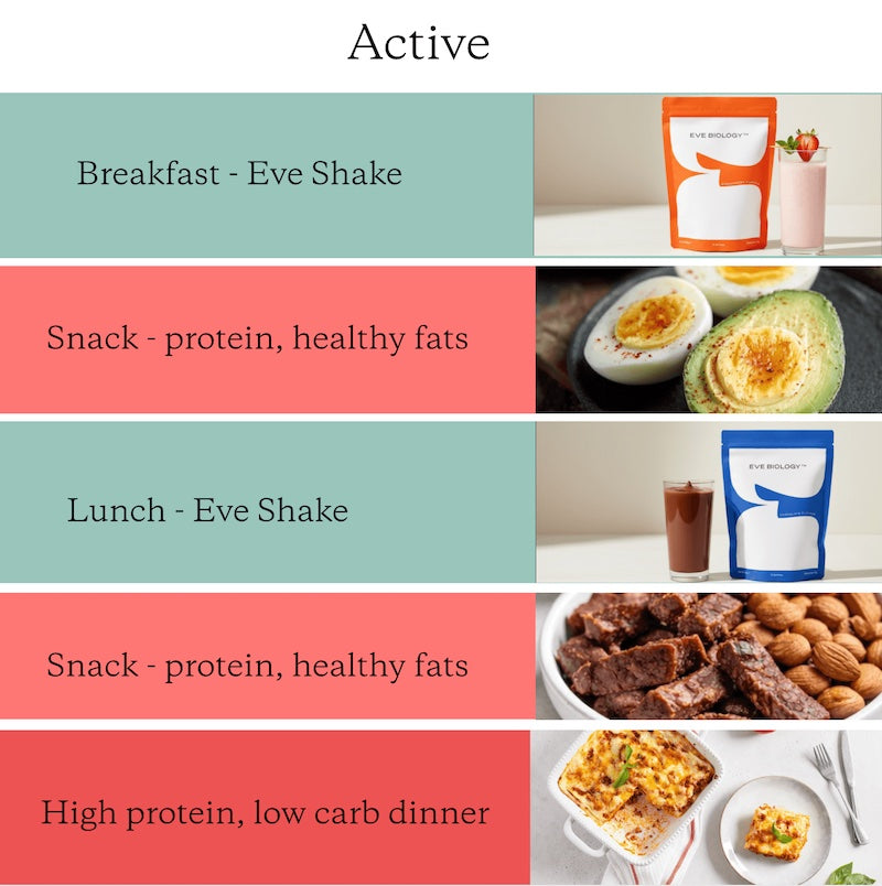 Meal plan with examples of breakfast, snack, lunch, and dinner options including Eve Shake.
