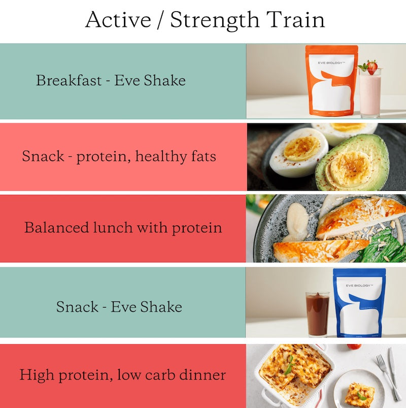 Meal plan for an active/ strength training lifestyle with images of food items and corresponding descriptions.