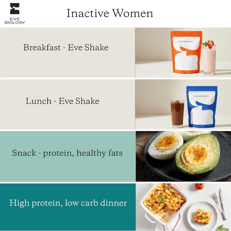 free daily meal replacement plan for inactive women 