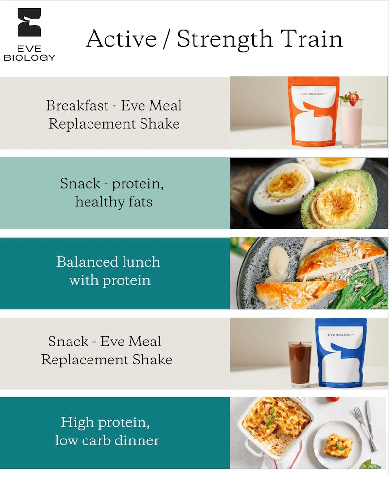 Eve Biology meal replacement shake and snack options for active/strength training.