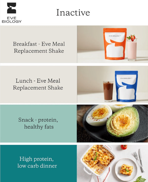 Eve Biology meal replacement shake products with corresponding meals on a white background.